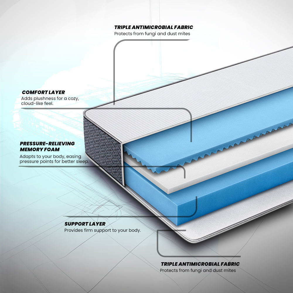 live-in-memory-foam-mattress| Modern design | Duroflex