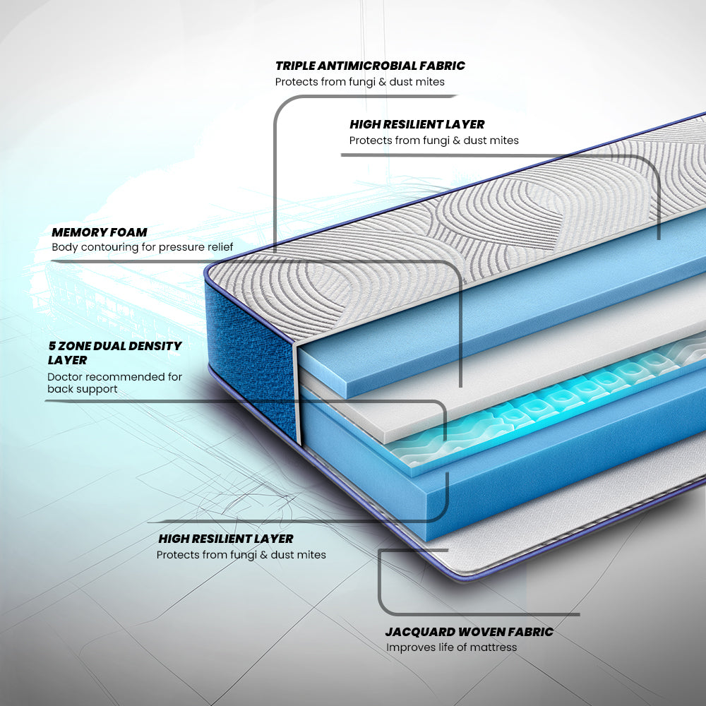 livein-duropedic-roll-pack-orthopedic-support-memory-foam-mattress-with-triple-anti-microbial-fabric| Modern design | Duroflex